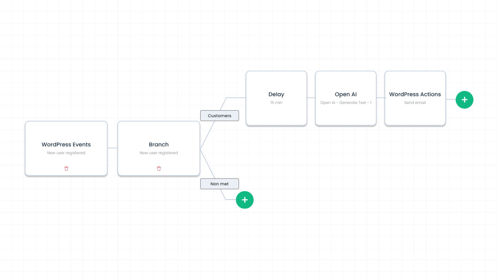 WordPress AI Workflow - Marketing Automation