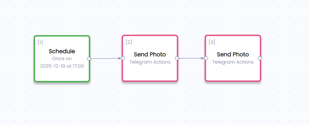 Auto-Forward Product Photos to Multiple Telegram Channels workflow template preview