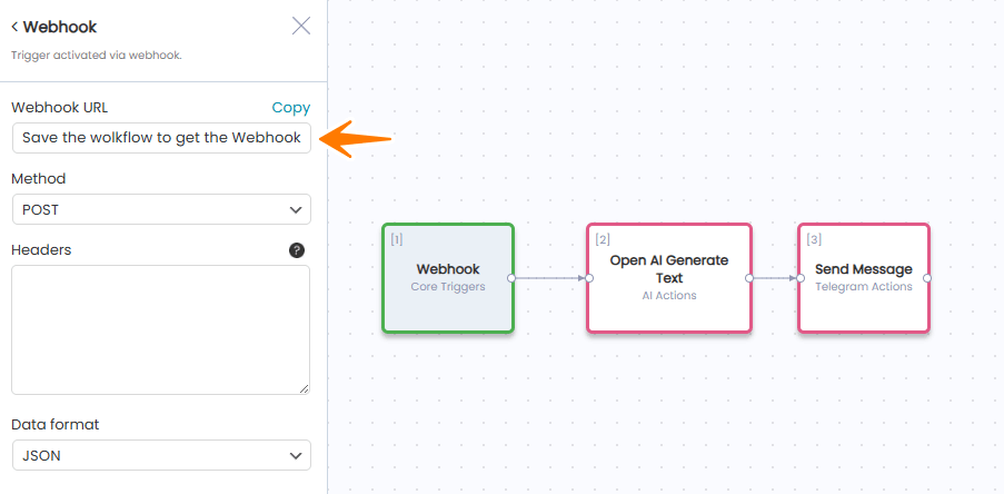 AIWU workflow showing Webhook trigger connected to Open AI Generate Text and Send Message Telegram nodes