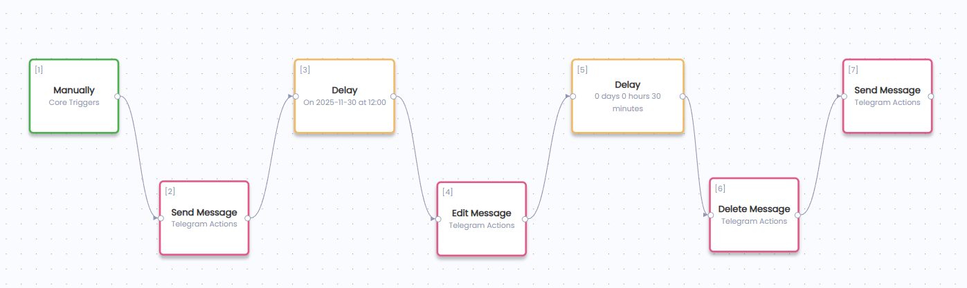Telegram Flash Sale with Auto-Expiring Promo Code workflow template preview